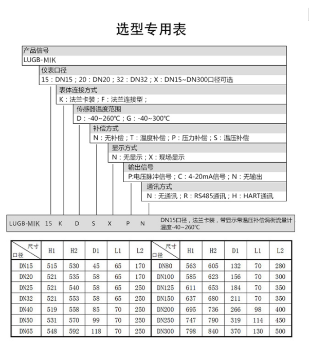 渦街流量計(jì)多少錢(qián)