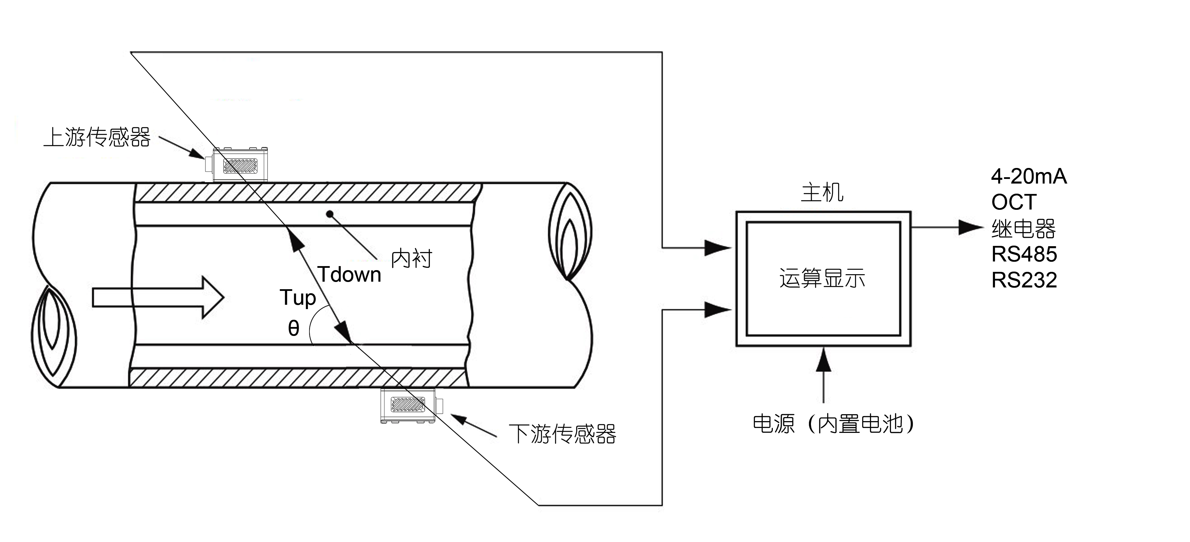 手持式海水超聲波流量計(jì)